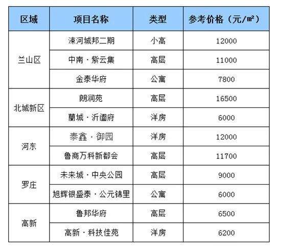 山亭最新房价