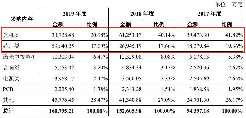 极米最新产品