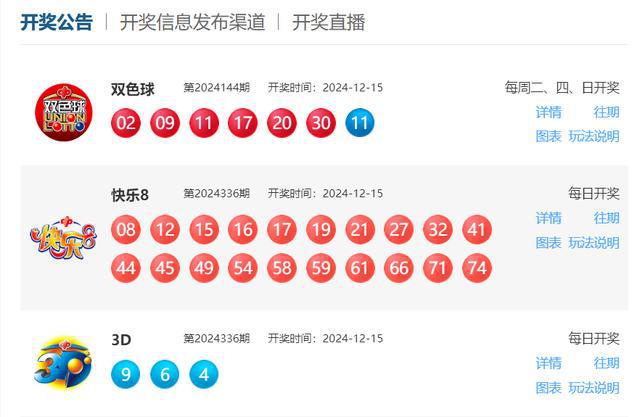 最新福彩开奖号码