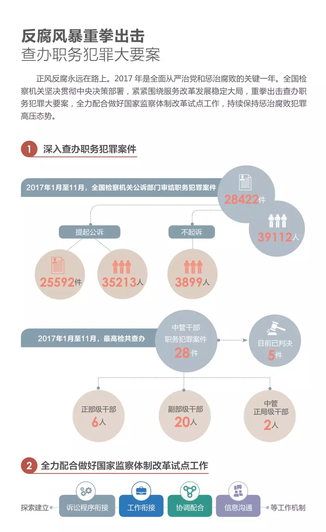 江苏反腐最新动态，自信与成就感的源泉，励志之旅开启新篇章