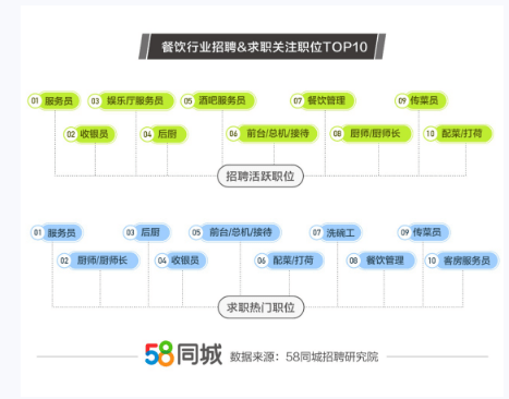 58同城收银最新招聘，职业发展的理想选择