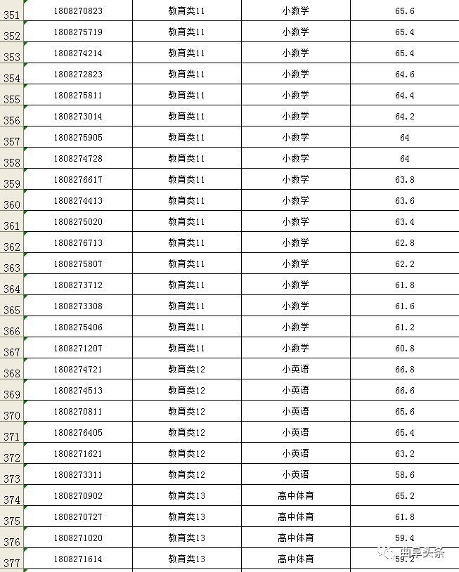 曲阜今天最新招聘信息