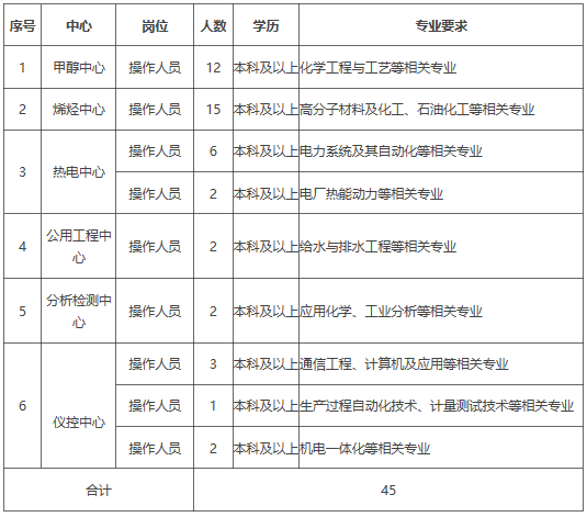 榆林能源集团招聘启航，探索自然美景，寻找内心宁静与平和之旅