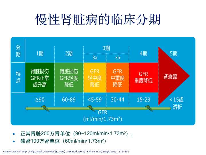 肾病最新进展，肾病患者的福音来临！