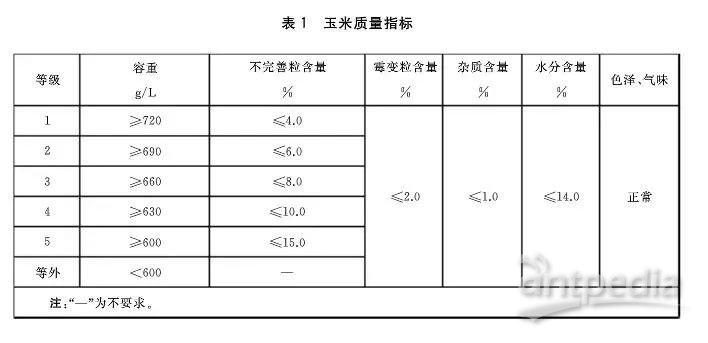 玉米最新的国家标准,玉米最新的国家标准及其影响，一种观点的分析