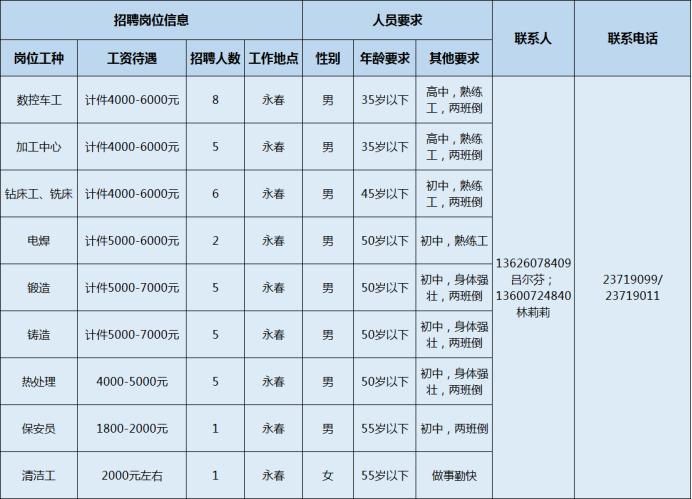 最新推土机司机招聘