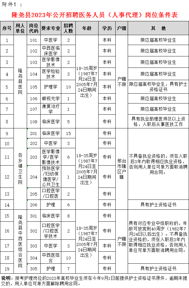 隆尧县城最新招聘