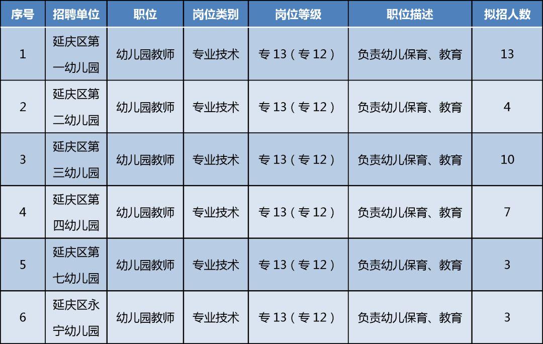 种植技术 第156页