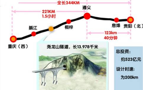 渝黔新线最新消息