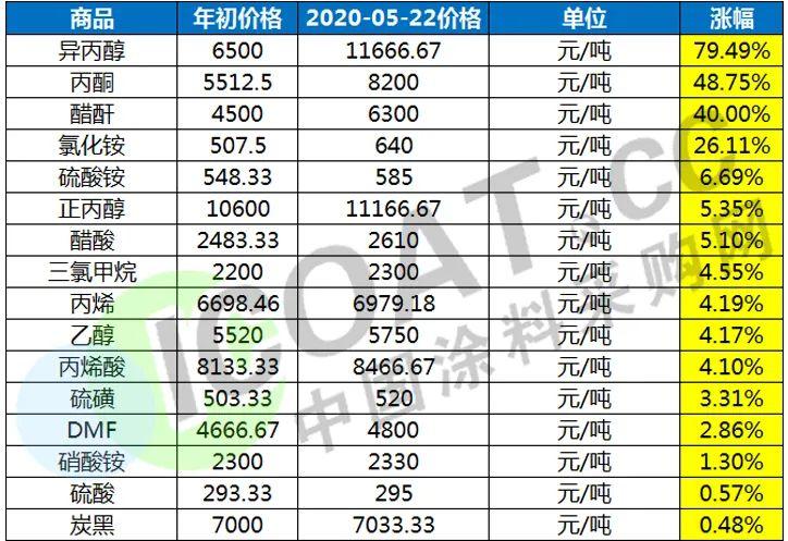 硫酸铵最新价格与行情动态分析📈💼