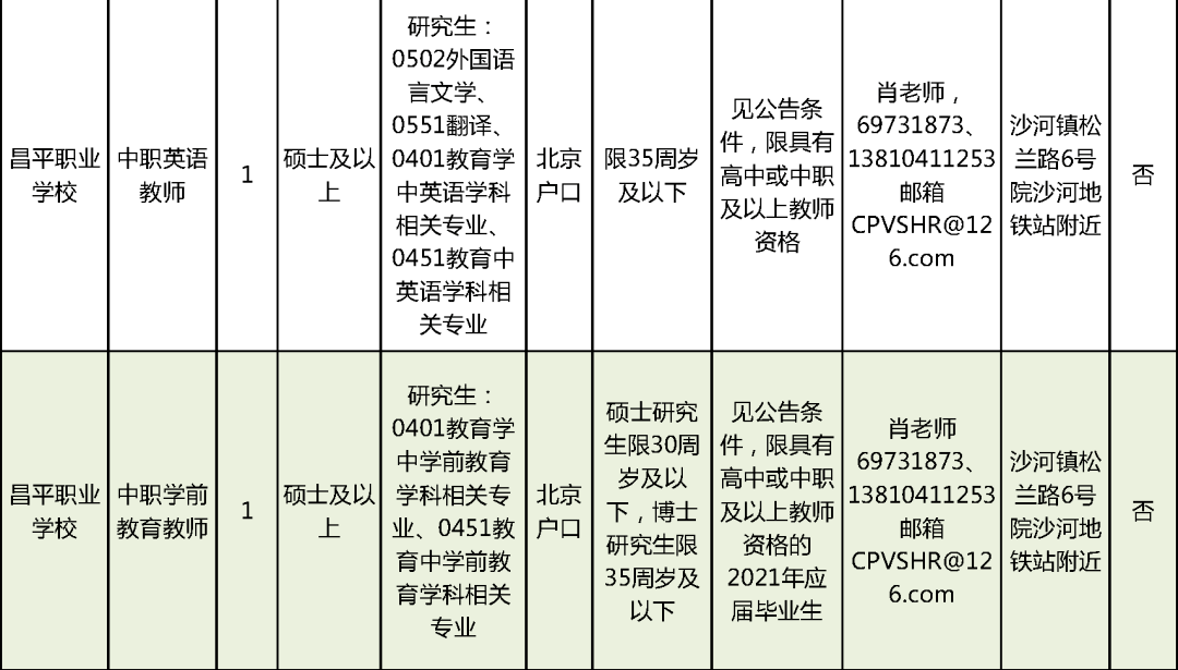 种植技术 第157页