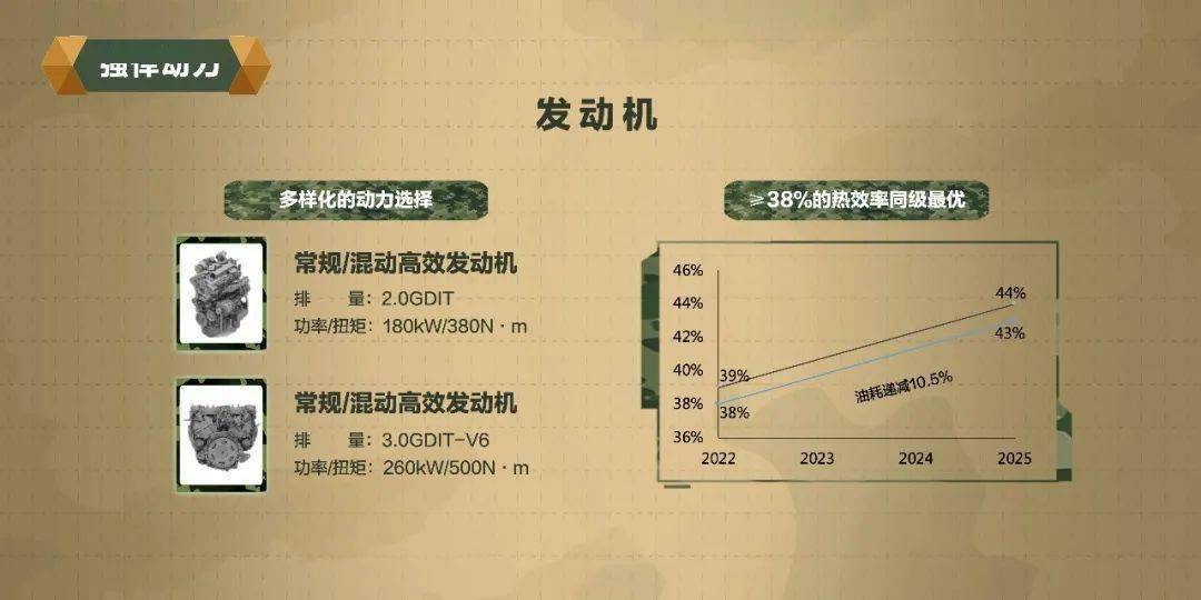 种植技术 第150页