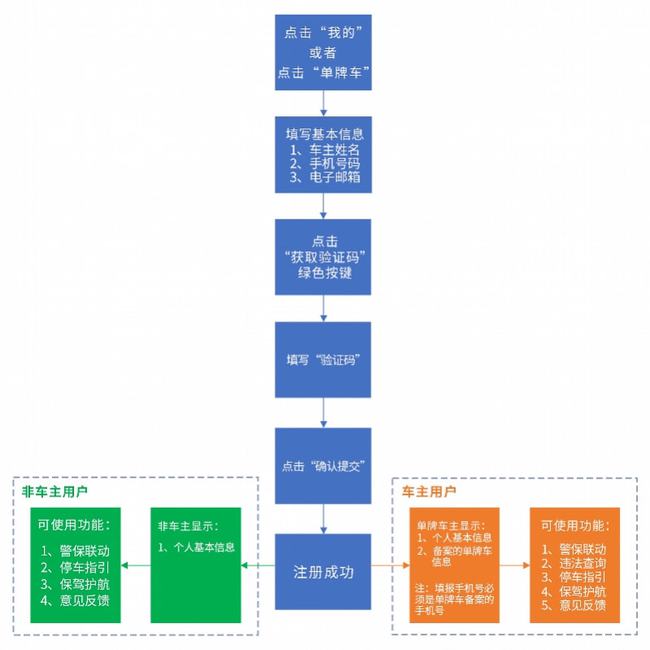 关于我们 第153页