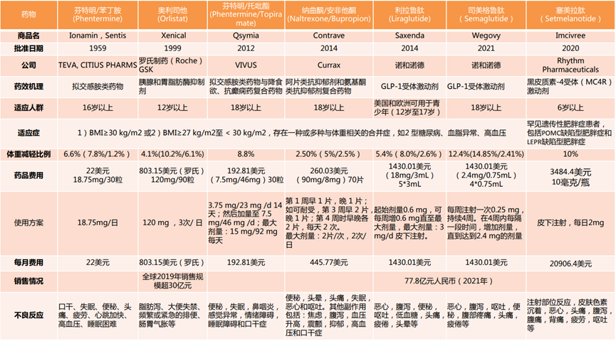 种植技术 第147页