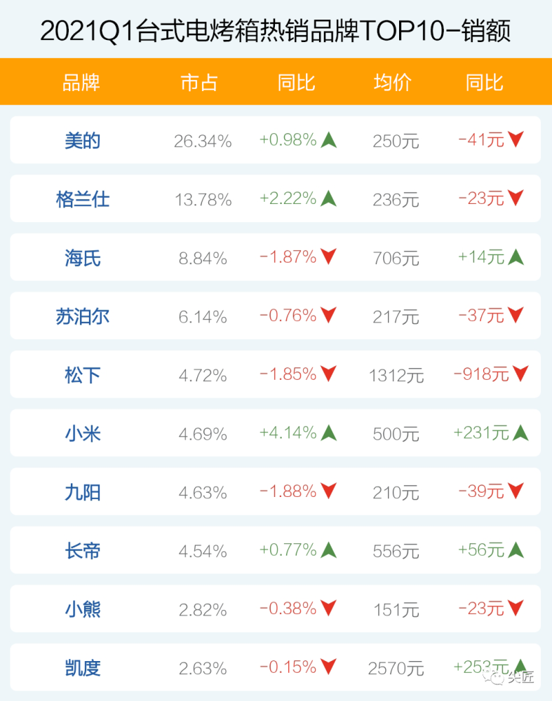 种植技术 第147页