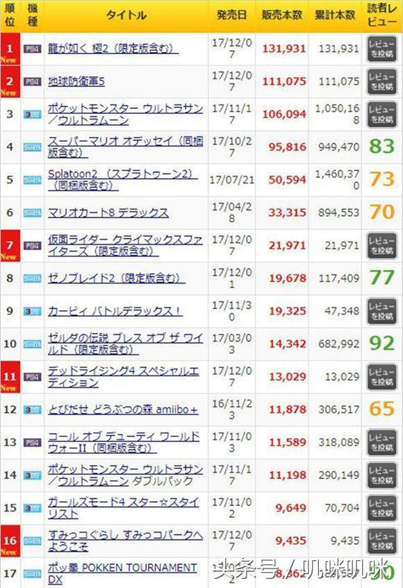 冬枣品种 第149页