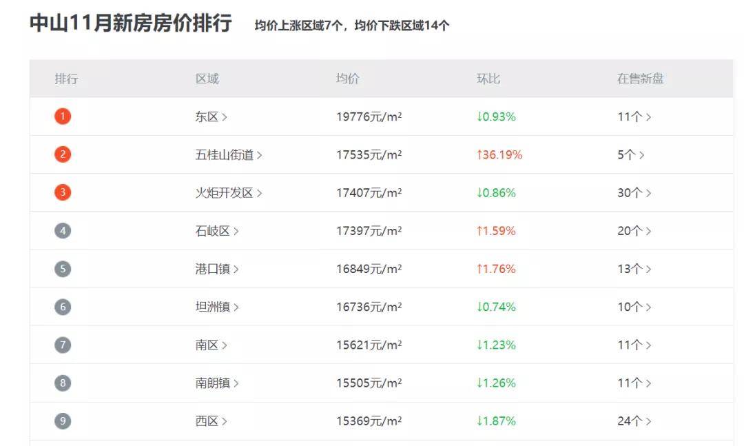 新澳天天开奖资料大全1050期,全面数据分析_抓拍版62.194