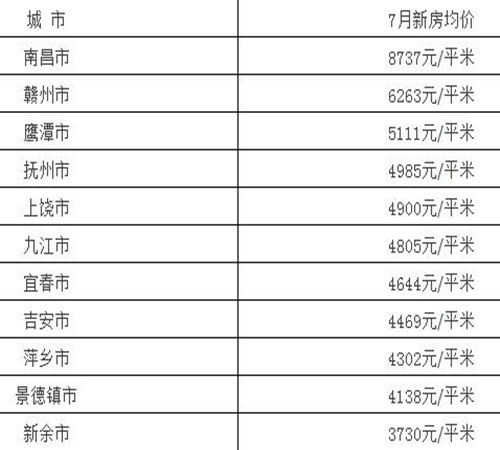 余干县最新房价探析，市场走势与多方观点分享