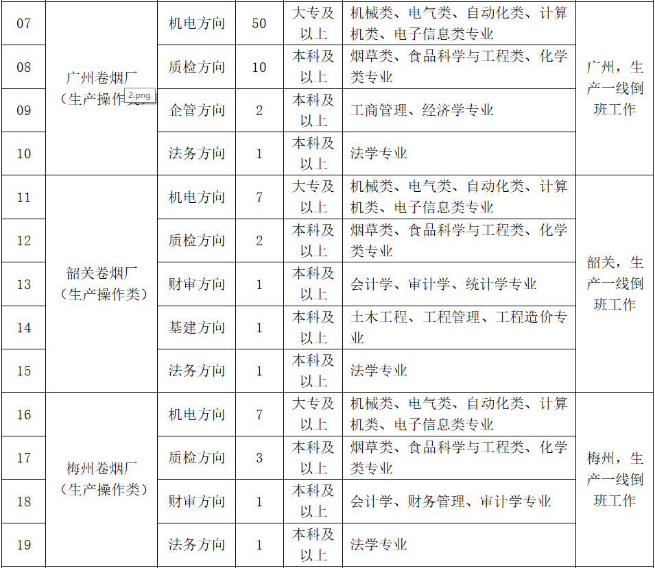 南雄最新招工信息汇总