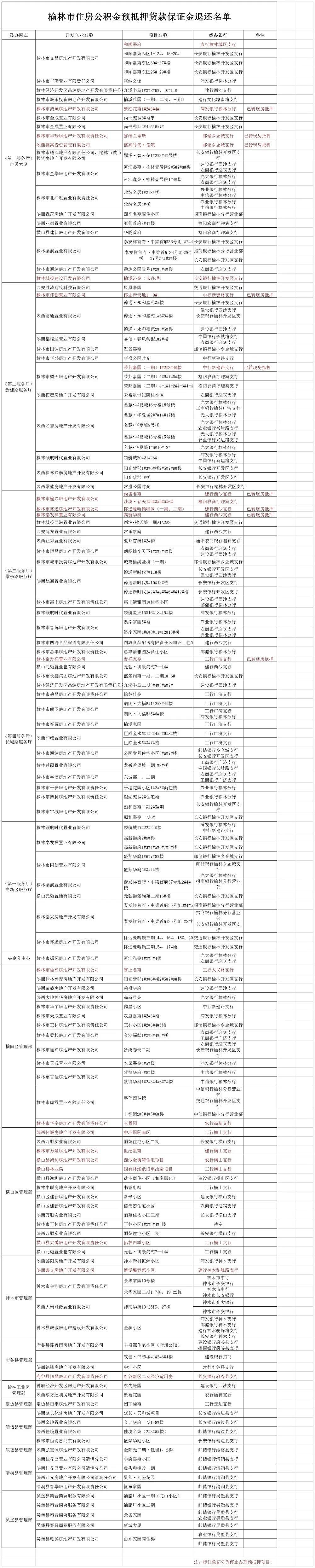 榆林最新在售楼盘