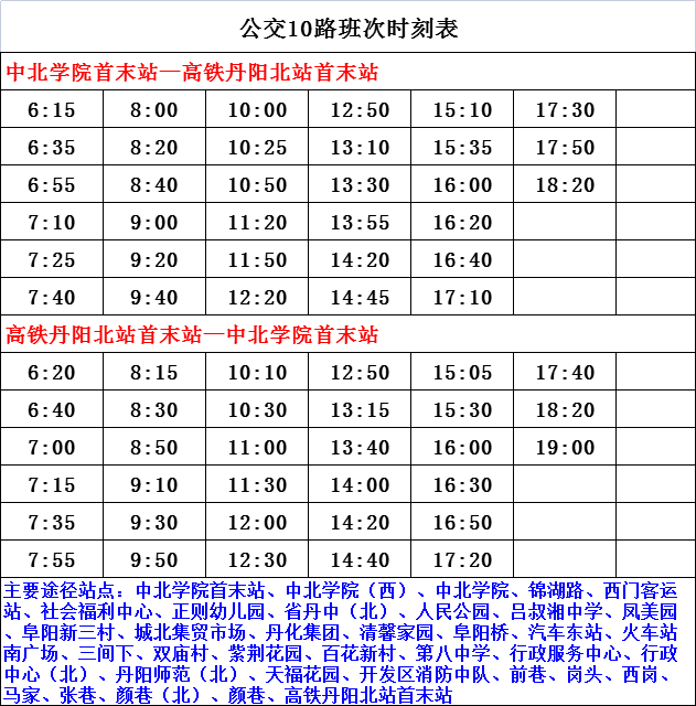 方山县最新领导名单