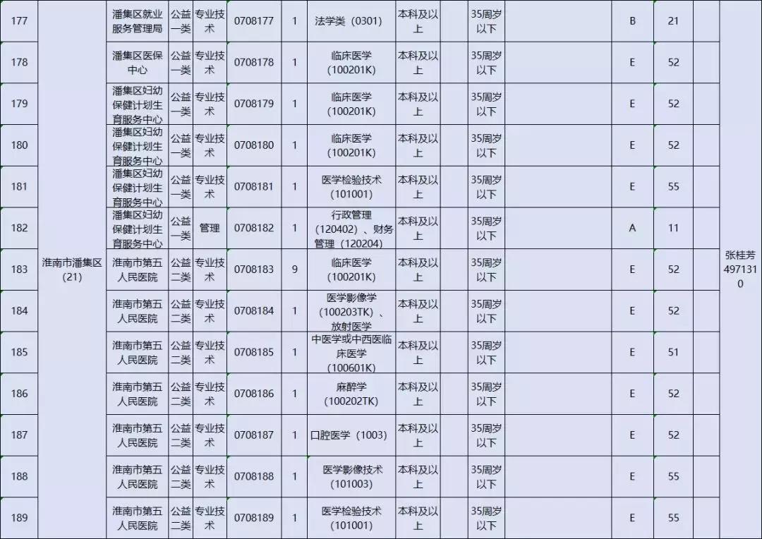 安徽淮南最新招聘信息