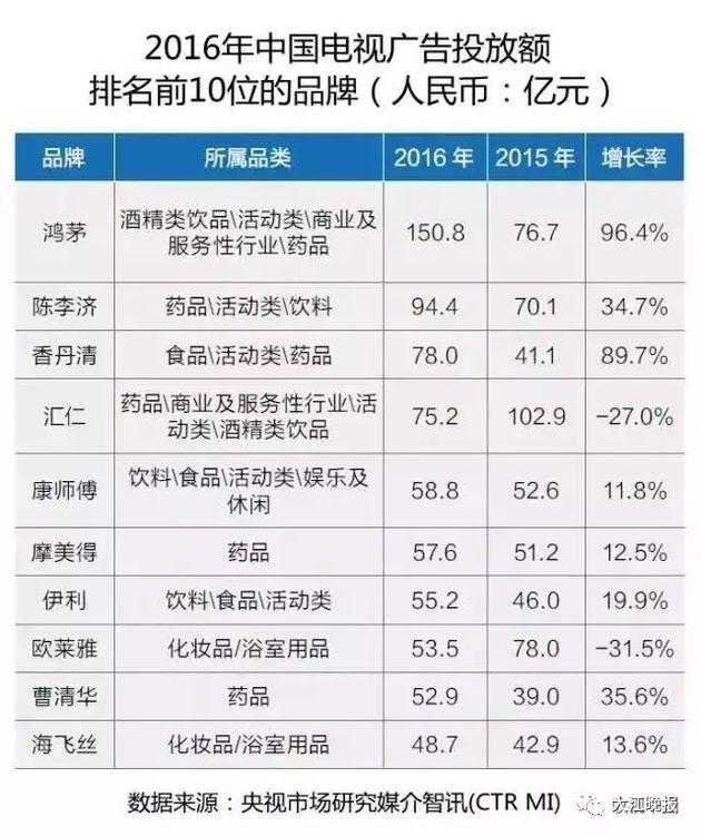 关于我们 第127页