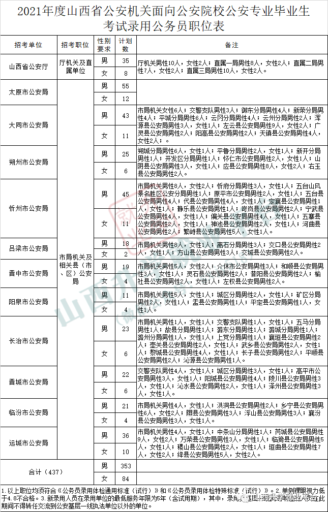 最新公安招警考试信息解析与展望