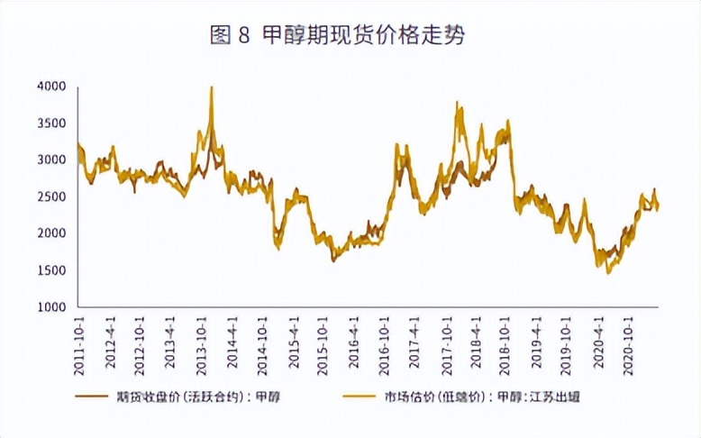 种植技术 第120页