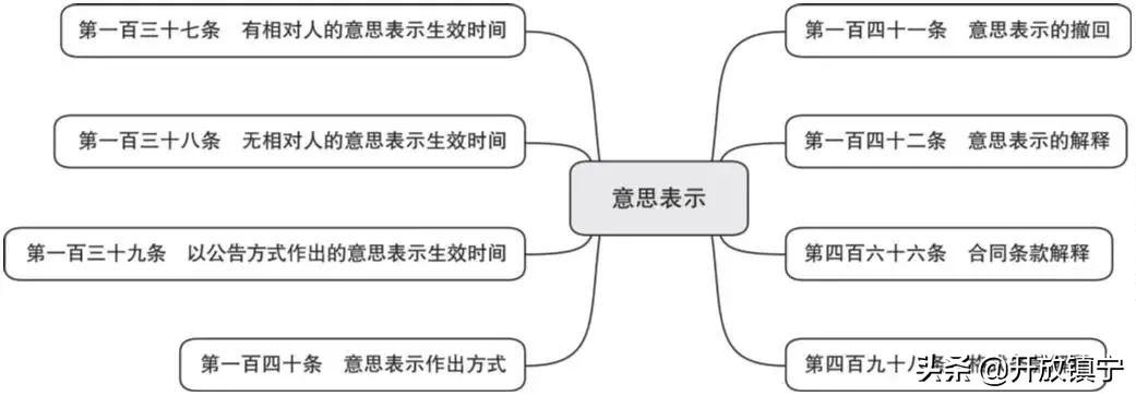 关于我们 第121页