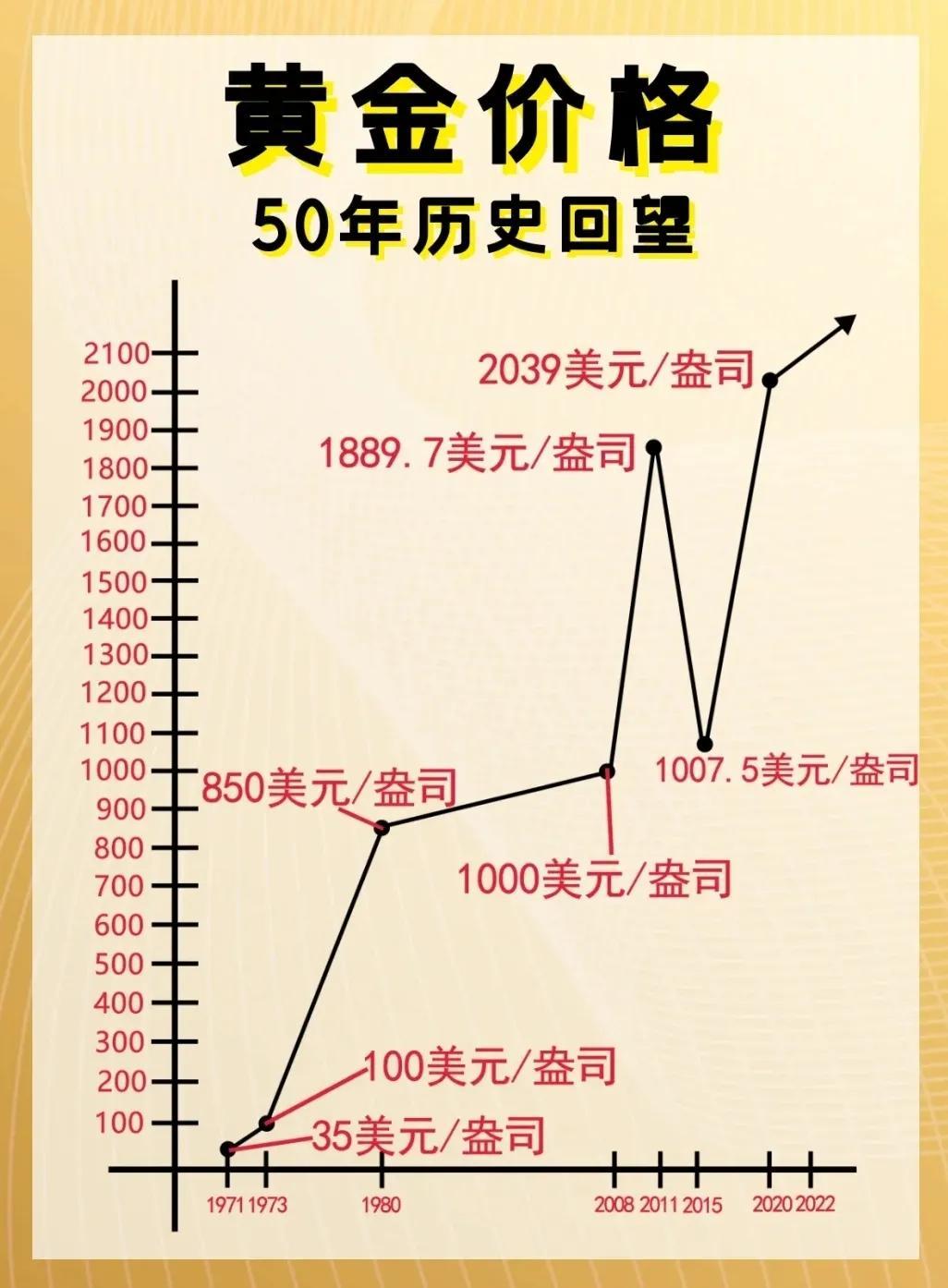 今日黄金行情与自然美景的邂逅，寻找内心平和的旅程