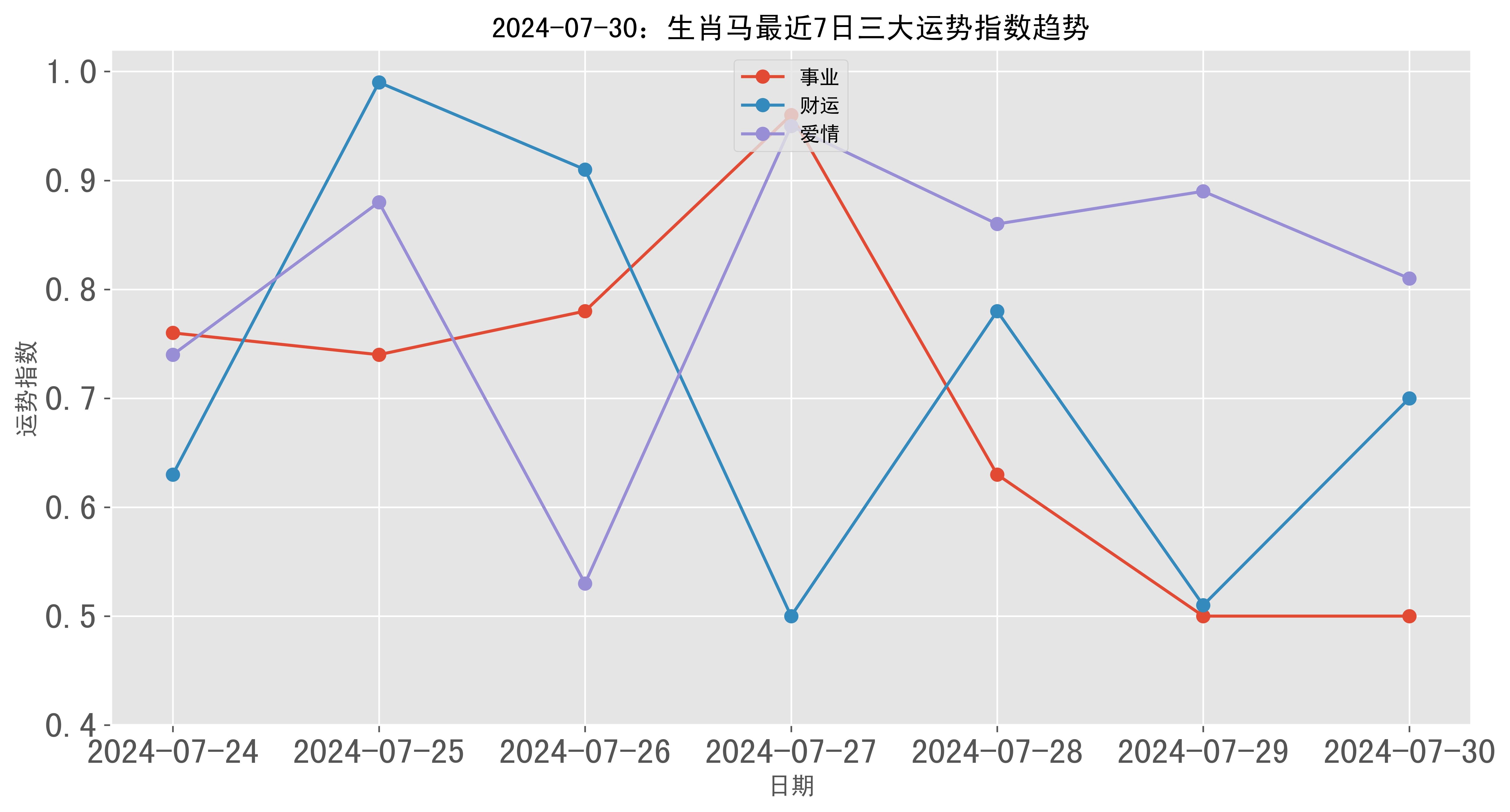 2024年新澳门生肖走势图,实时异文说明法_远光版78.812