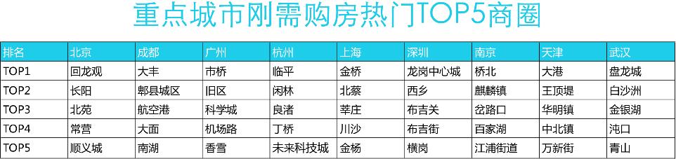 余杭临平最新房价