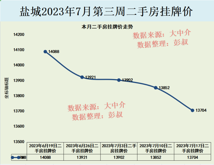 盐城最新房价动态与探索自然美景的双重体验