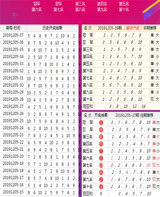 2025年新澳天天开彩最新资料,智能监测记录_安静版88.821