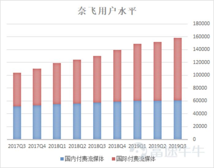 市场信息 第93页