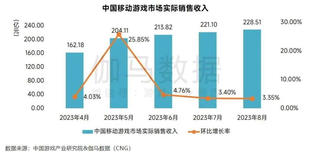 种植技术 第87页