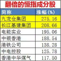 市场信息 第89页