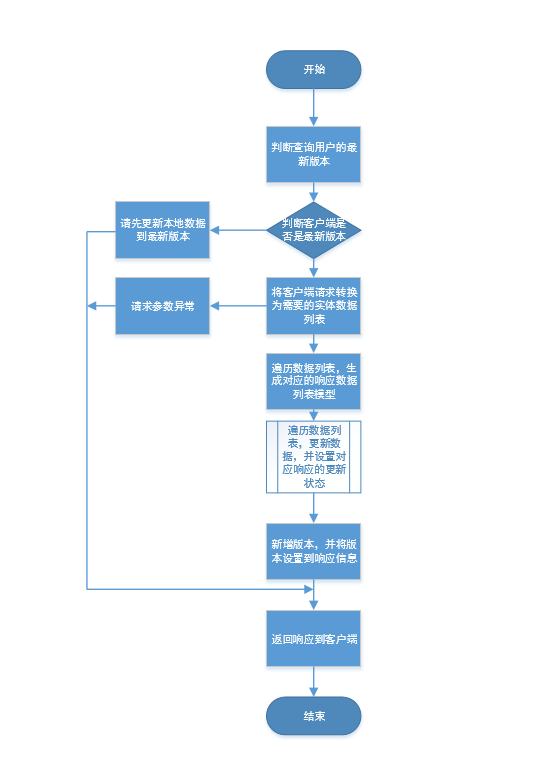 冬枣品种 第86页