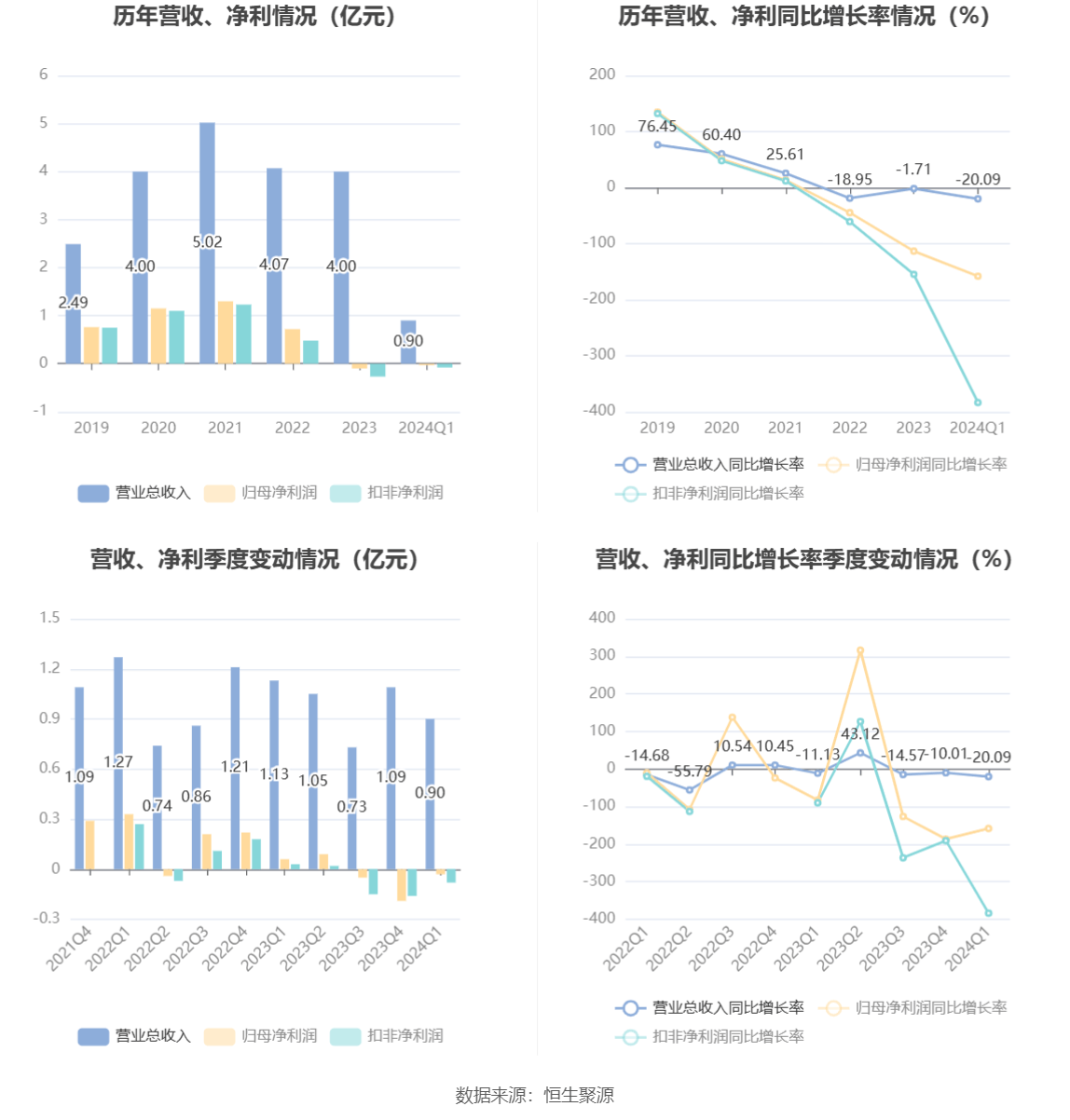 关于我们 第83页