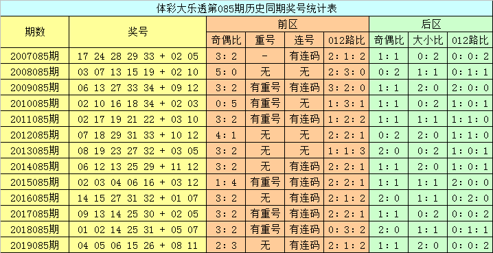 关于我们 第79页