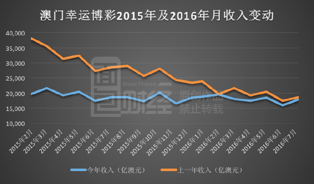 新澳门彩生肖走势图表最新,精准分析实践_轻奢版91.256