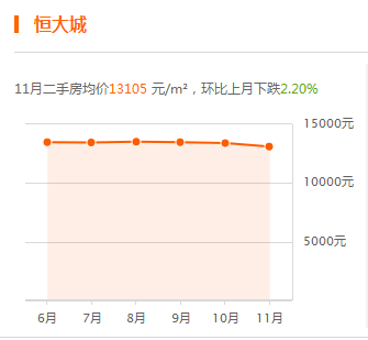 沧州最新房价走势图