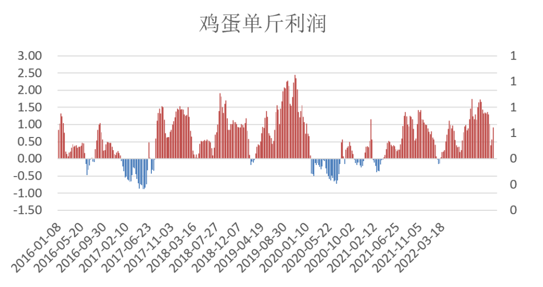 鸡蛋行情中心