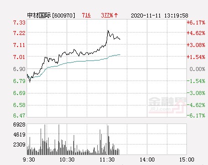 中财国际股票行情