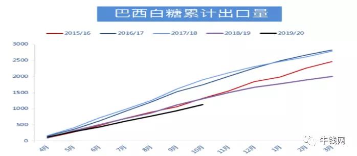 绵白糖最新行情