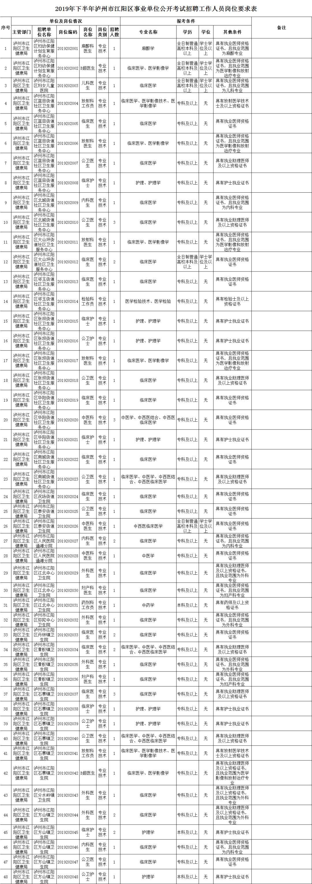 叙永最新招聘信息全面更新，获取指南助你轻松掌握岗位动态