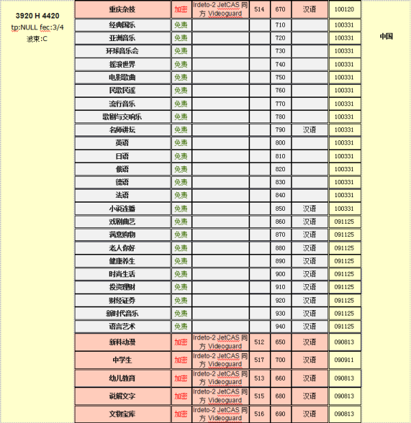 中星6B节目表更新