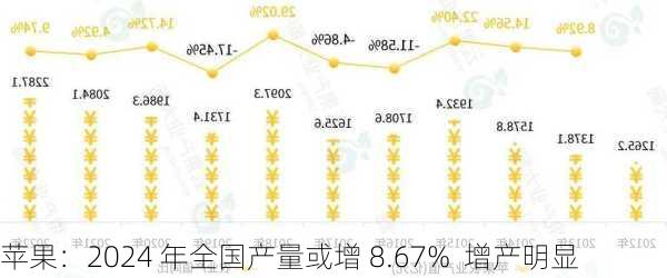 我国苹果产量最新数据揭秘，增长趋势背后的故事探究