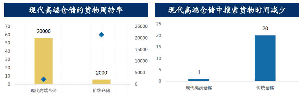 国内物流行业最新资讯